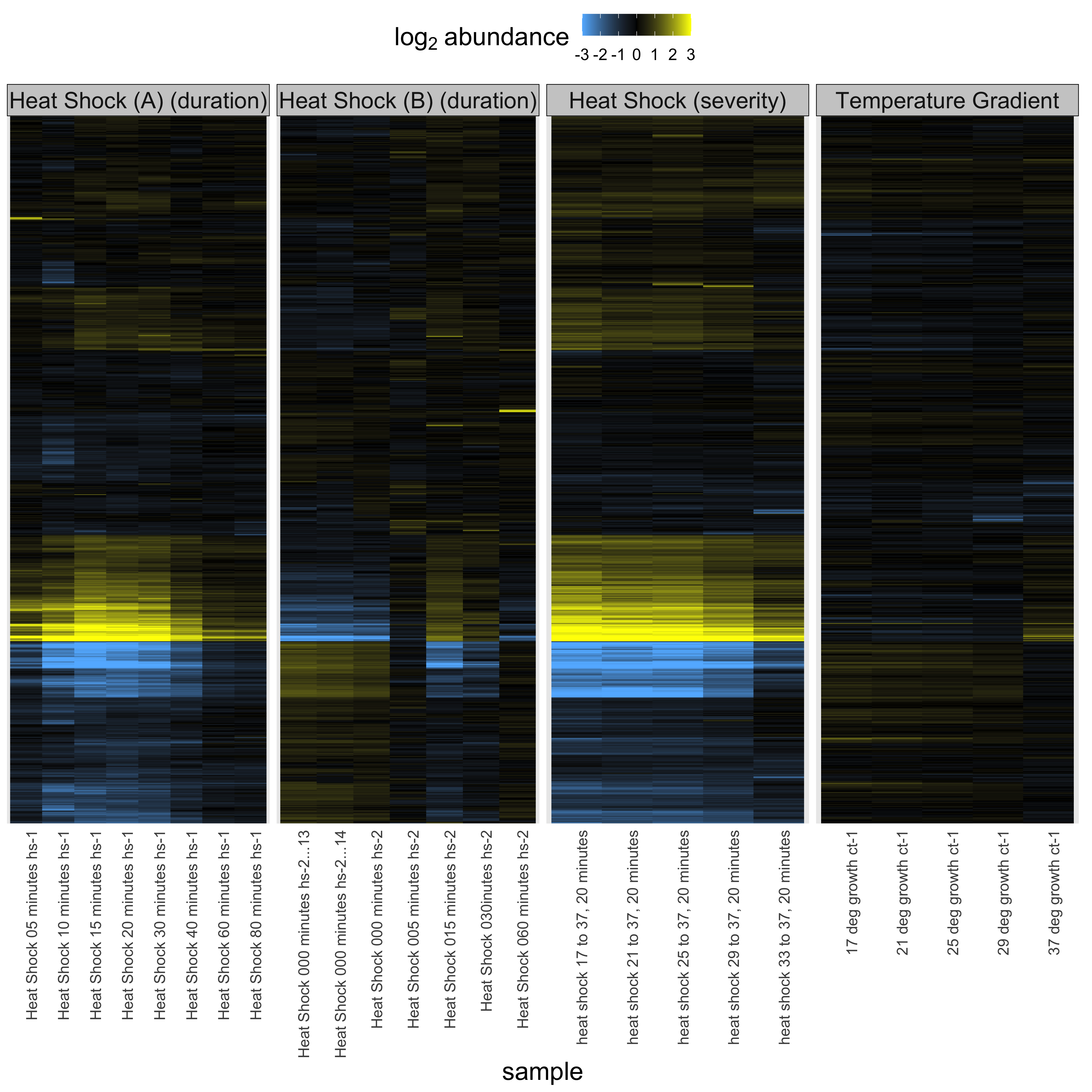 plot of chunk static_heatmap