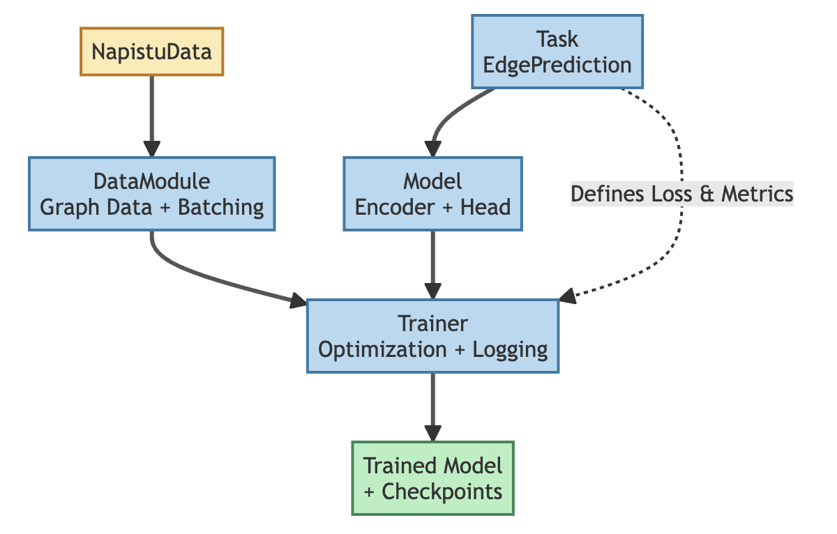 System architecture mermaid diagram