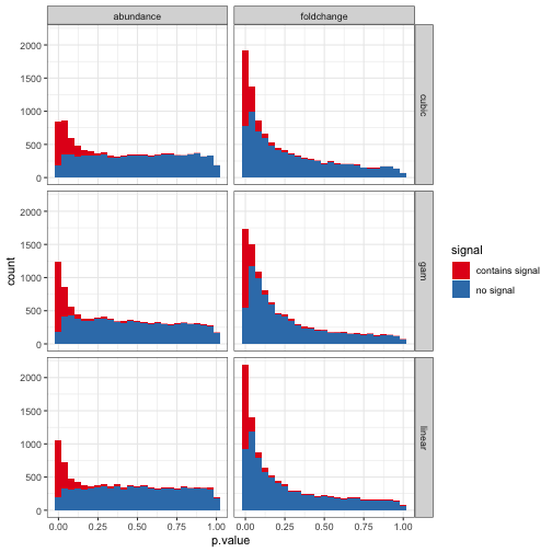 plot of chunk fdr_control
