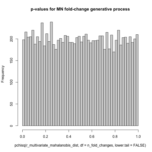 plot of chunk null_mahalanobis