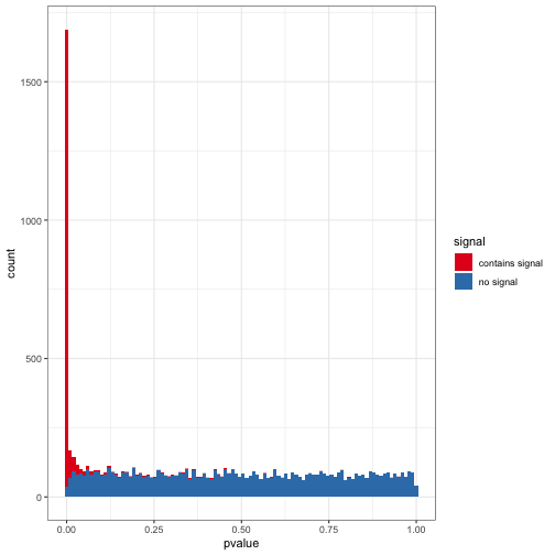 plot of chunk signal_mahalanobis