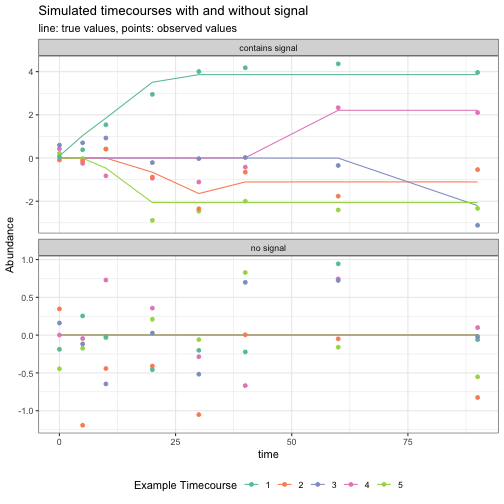 plot of chunk timecourse_examples