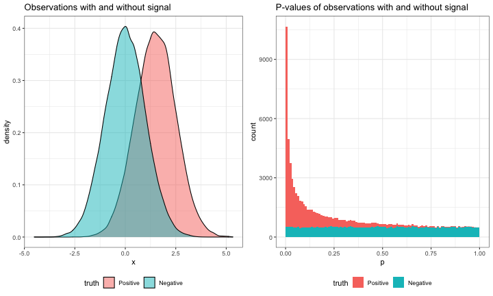plot of chunk pvalue_hist_sim