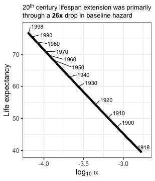 plot of chunk alpha_var