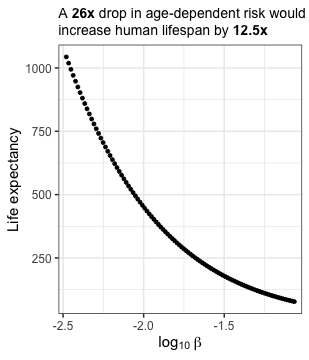 plot of chunk beta_var
