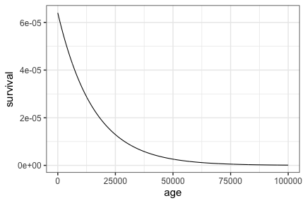 plot of chunk hazard_constant