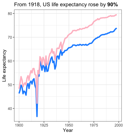 plot of chunk life_expectancy